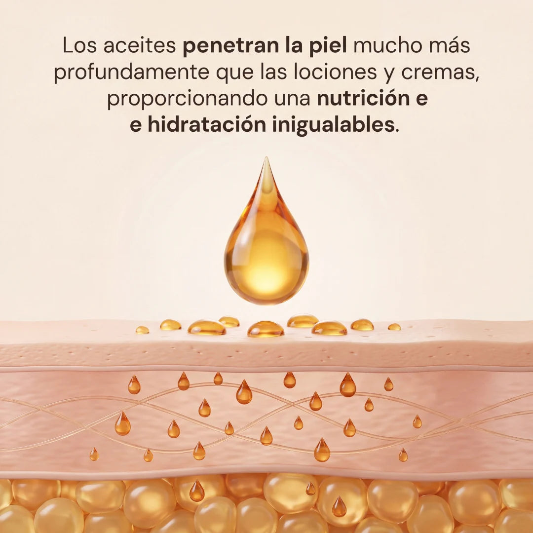 Aceite Corporal Reafirmante M3- Combate Celulitis, Flacidez y Arrugas